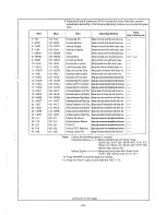 Preview for 30 page of Mitsubishi Electric 50P-GHS63 Service Manual