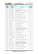 Preview for 57 page of Mitsubishi Electric 9900C Series Owner Technical Manual