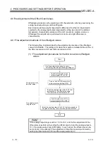 Preview for 36 page of Mitsubishi Electric A1S66ADA User Manual