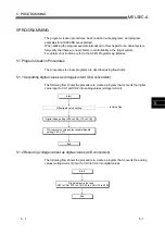 Preview for 39 page of Mitsubishi Electric A1S66ADA User Manual