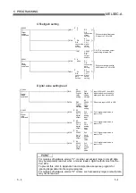 Preview for 42 page of Mitsubishi Electric A1S66ADA User Manual