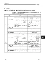 Preview for 45 page of Mitsubishi Electric A1S66ADA User Manual