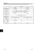 Preview for 46 page of Mitsubishi Electric A1S66ADA User Manual