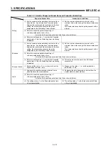 Preview for 48 page of Mitsubishi Electric A1SJ71DN91 User Manual