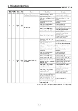 Preview for 86 page of Mitsubishi Electric A1SJ71DN91 User Manual