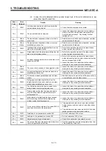 Preview for 89 page of Mitsubishi Electric A1SJ71DN91 User Manual