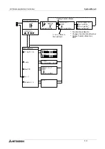 Preview for 27 page of Mitsubishi Electric a2 Series Programming Manual