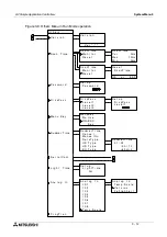 Preview for 30 page of Mitsubishi Electric a2 Series Programming Manual