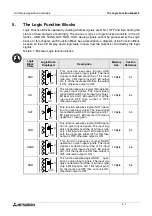 Preview for 49 page of Mitsubishi Electric a2 Series Programming Manual