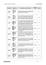 Preview for 56 page of Mitsubishi Electric a2 Series Programming Manual