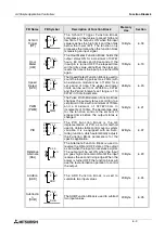 Preview for 57 page of Mitsubishi Electric a2 Series Programming Manual