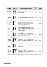 Preview for 58 page of Mitsubishi Electric a2 Series Programming Manual