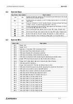 Preview for 166 page of Mitsubishi Electric a2 Series Programming Manual