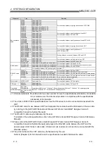 Preview for 27 page of Mitsubishi Electric A960GOT User Manual