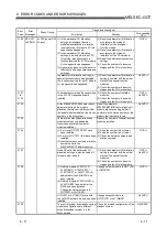 Preview for 98 page of Mitsubishi Electric A960GOT User Manual