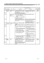 Preview for 99 page of Mitsubishi Electric A960GOT User Manual