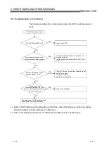 Preview for 102 page of Mitsubishi Electric A960GOT User Manual