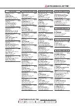 Preview for 116 page of Mitsubishi Electric A960GOT User Manual