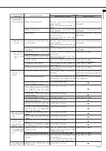 Preview for 37 page of Mitsubishi Electric AE-SW Series Instruction Manual