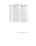 Preview for 89 page of Mitsubishi Electric apricot VS660 System Product Manual