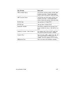 Preview for 108 page of Mitsubishi Electric apricot VS660 System Product Manual