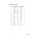 Preview for 125 page of Mitsubishi Electric apricot VS660 System Product Manual