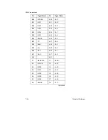 Preview for 127 page of Mitsubishi Electric apricot VS660 System Product Manual