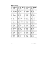 Preview for 129 page of Mitsubishi Electric apricot VS660 System Product Manual