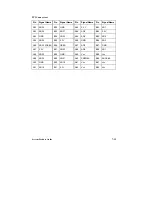 Preview for 130 page of Mitsubishi Electric apricot VS660 System Product Manual