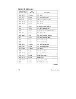 Preview for 131 page of Mitsubishi Electric apricot VS660 System Product Manual