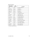 Preview for 132 page of Mitsubishi Electric apricot VS660 System Product Manual