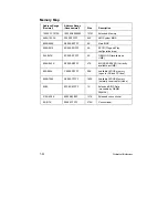 Preview for 133 page of Mitsubishi Electric apricot VS660 System Product Manual