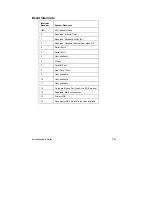 Preview for 134 page of Mitsubishi Electric apricot VS660 System Product Manual