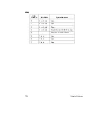 Preview for 135 page of Mitsubishi Electric apricot VS660 System Product Manual