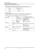 Preview for 17 page of Mitsubishi Electric CAHV-P500YA-HPB Service Handbook