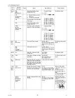 Preview for 66 page of Mitsubishi Electric CAHV-P500YA-HPB Service Handbook