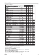 Preview for 115 page of Mitsubishi Electric CAHV-P500YA-HPB Service Handbook