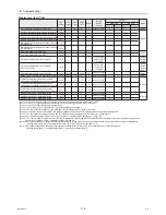 Preview for 119 page of Mitsubishi Electric CAHV-P500YA-HPB Service Handbook