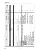 Preview for 122 page of Mitsubishi Electric CAHV-P500YA-HPB Service Handbook