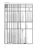 Preview for 123 page of Mitsubishi Electric CAHV-P500YA-HPB Service Handbook