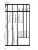 Preview for 124 page of Mitsubishi Electric CAHV-P500YA-HPB Service Handbook