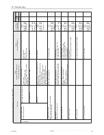 Preview for 126 page of Mitsubishi Electric CAHV-P500YA-HPB Service Handbook