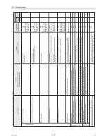 Preview for 127 page of Mitsubishi Electric CAHV-P500YA-HPB Service Handbook