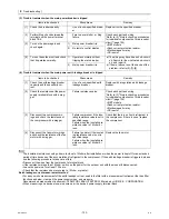 Preview for 140 page of Mitsubishi Electric CAHV-P500YA-HPB Service Handbook