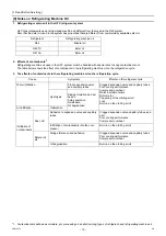 Preview for 17 page of Mitsubishi Electric CAHV-P500YB-HPB Service Handbook