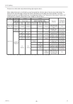 Preview for 76 page of Mitsubishi Electric CAHV-P500YB-HPB Service Handbook