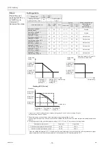 Preview for 79 page of Mitsubishi Electric CAHV-P500YB-HPB Service Handbook