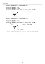 Preview for 90 page of Mitsubishi Electric CAHV-P500YB-HPB Service Handbook