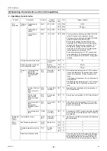 Preview for 95 page of Mitsubishi Electric CAHV-P500YB-HPB Service Handbook