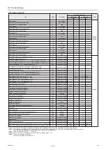 Preview for 121 page of Mitsubishi Electric CAHV-P500YB-HPB Service Handbook